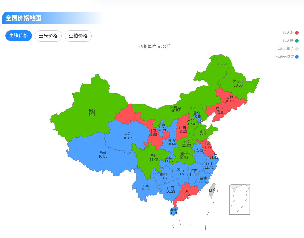 生猪价格